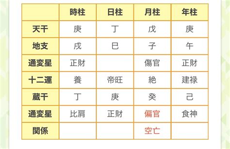 大運計算|命式計算機 (四柱推命・運命式) 